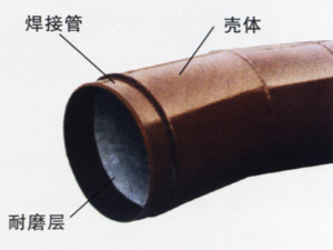 ������ĥ��������ϲ��ϡ���ĥ�Ͻ����-������������е�������޹�˾